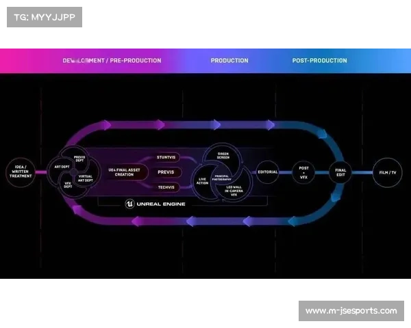 虚拟制片技术集成，缩减后期制作周期。